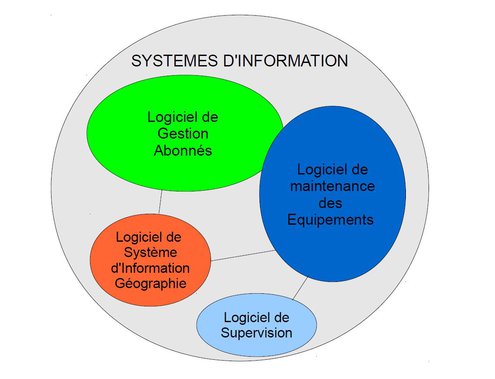 Systèmes d'information de la SEMERAP